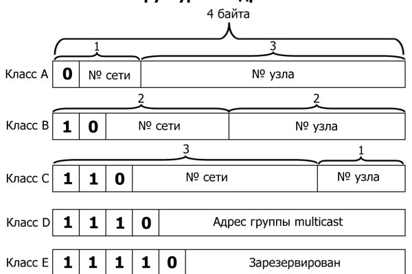 Кракен зеркало на сегодня